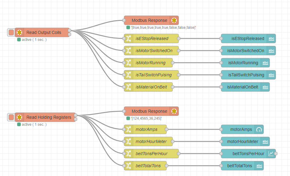 Splitting up the data using change node Splitting up the data using change nodes